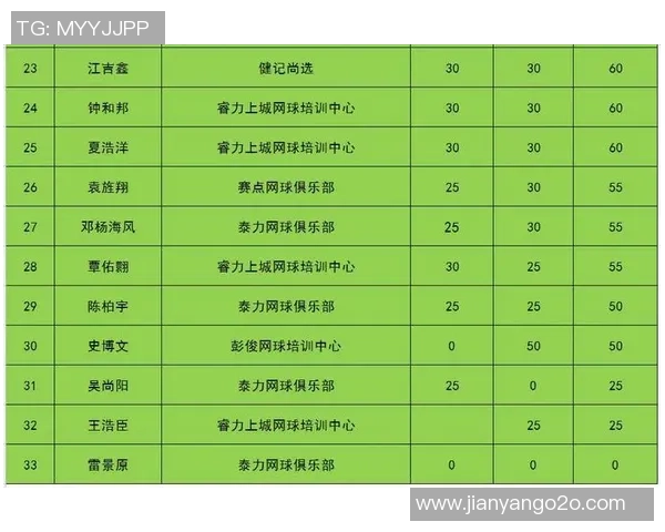 南京网球队以94分领跑世锦赛积分榜展现强劲实力和团队合作精神